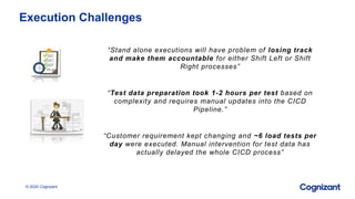 © 2020 Cognizant
Execution Challenges
“Stand alone executions will have problem of losing track
and make them accountable ...