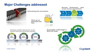 © 2020 Cognizant
Major Challenges addressed
Running Performance tests
across various environments
Externalizing the enviro...
