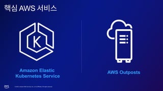 © 2023, Amazon Web Services, Inc. or its affiliates. All rights reserved.
AWS
Amazon Elastic
Kubernetes Service
AWS Outposts
 