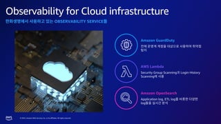 © 2023, Amazon Web Services, Inc. or its affiliates. All rights reserved.
Observability for Cloud infrastructure
OBSERVABILITY SERVICE
AWS Lambda
Security Group Scanning Login History
Scanning
Amazon GuardDuty
Amazon OpenSearch
Application log, ETL log
log
 