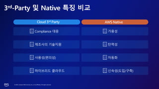 © 2023, Amazon Web Services, Inc. or its affiliates. All rights reserved.
3rd-Party 및 Native 특징 비교
Cloud 3rd Party AWS Native
Compliance 대응
제조사의 기술지원
사용성(편의성)
하이브리드 클라우드
가용성
신속성(도입/구축)
탄력성
자동화
 