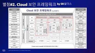© 2023, Amazon Web Services, Inc. or its affiliates. All rights reserved.
별첨#2. Cloud 보안 프레임워크 by SK쉴더스
Cloud 보안 프레임워크 by SK쉴더스
 