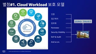 © 2023, Amazon Web Services, Inc. or its affiliates. All rights reserved.
별첨#1. Cloud Workload 보호 모델
인증
접근제어
암호화
Perimeter
Security Visibility
DLP & Audit
And so on.
 