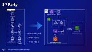 © 2023, Amazon Web Services, Inc. or its affiliates. All rights reserved.
3rd Party
- Compliance 대응
- 정책의 일관성
- 편리한 사용성
WAF
Web
Server
Internet
Workstation
DDoS
FW
IPS
On-Premise
SIEM
DDoS
Logging
ALB
VPC
Auto Scaling Group
FW
WAF
UTM
Amazon Route53
IPS
Amazon S3
 
