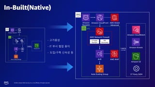 © 2023, Amazon Web Services, Inc. or its affiliates. All rights reserved.
Logging
Amazon CloudFront
AWS Network Firewall
5-Tuple
Domain
IPS
(Suricata)
ALB
Auto Scaling Group
VPC
AWS WAF
AWS Shield
Advanced
Amazon
Route53
Amazon CloudWatch
Amazon Kinesis
Amazon S3
3rd Party SIEM
- 고가용성
- IT 부서 협업 용이
- 도입/구축 신속성 등
In-Built(Native)
 
