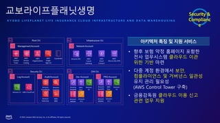 AWS Summit Seoul 2023 | 금융 디지털 서비스 혁신을 리딩하는 교보정보통신의 클라우드 마이그레이션 사례 소개