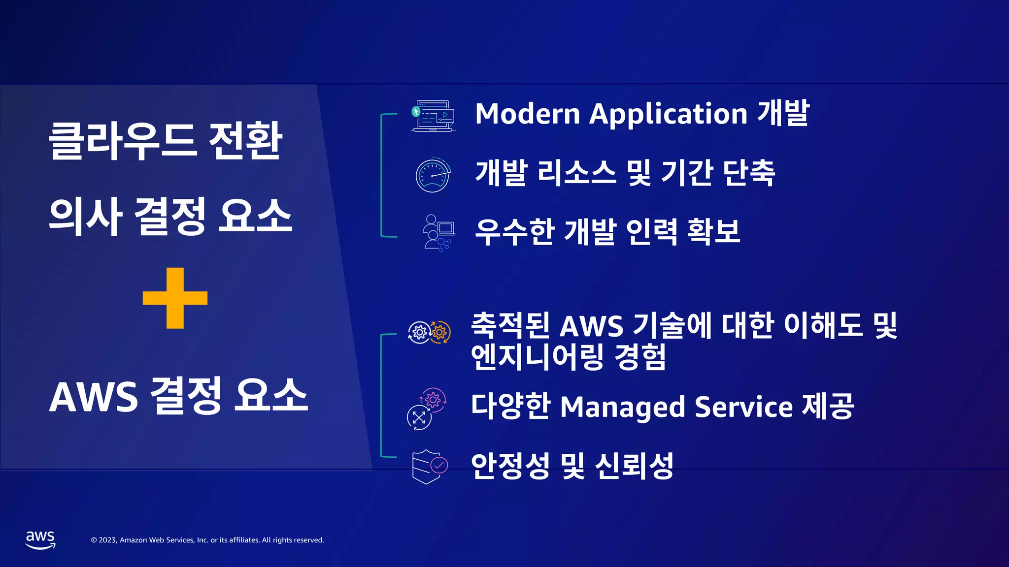 © 2023, Amazon Web Services, Inc. or its affiliates. All rights reserved.
AWS
Modern Application
AWS
Managed Service
 