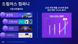 © 2023, Amazon Web Services, Inc. or its affiliates. All rights reserved.
드림어스 컴퍼니
22 2744
12.3% .
플랫폼
유통/MD
공연
디바이스
 