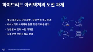 © 2023, Amazon Web Services, Inc. or its affiliates. All rights reserved.
other
cloud
other
cloud
On-Prem
▪ ∙
▪
▪ IT
▪
 