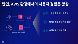 © 2023, Amazon Web Services, Inc. or its affiliates. All rights reserved.
, AWS
Amazon EMR Cluster
Amazon EMR
AWS Auto Scaling
Alarm
Amazon CloudWatch
Add/remove instances (nodes)
 