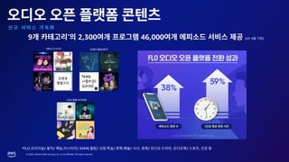 © 2023, Amazon Web Services, Inc. or its affiliates. All rights reserved.
9 * 2,300 46,000 (23’ 4 )
*FLO / / , / ASMR, / , / , / , / , / ,
[예능,미스터리] [ASM R,힐링/음악]
 