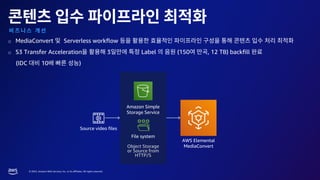 © 2023, Amazon Web Services, Inc. or its affiliates. All rights reserved.
o MediaConvert Serverless workflow
o S3 Transfer Acceleration 3 Label (150 , 12 TB) backfill
(IDC 10 )
AWS Elemental
MediaConvert
Amazon Simple
Storage Service
File system
Object Storage
or Source from
HTTP/S
Source video files
 