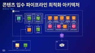 © 2023, Amazon Web Services, Inc. or its affiliates. All rights reserved.
 