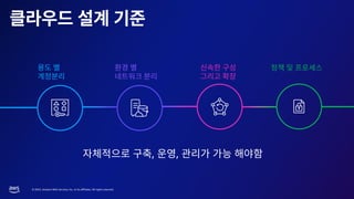 © 2023, Amazon Web Services, Inc. or its affiliates. All rights reserved.
, ,
 