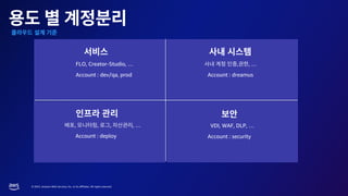 © 2023, Amazon Web Services, Inc. or its affiliates. All rights reserved.
FLO, Creator-Studio, …
Account : dev/qa, prod
, , …
Account : dreamus
, , , , …
Account : deploy
VDI, WAF, DLP, …
Account : security
 