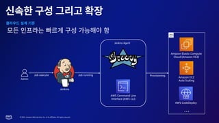 © 2023, Amazon Web Services, Inc. or its affiliates. All rights reserved.
AWS Command Line
Interface (AWS CLI)
Jenkins
Admin
Jenkins Agent
Amazon Elastic Compute
Cloud (Amazon EC2)
Amazon EC2
Auto Scaling
AWS CodeDeploy
…
Job execute Job running Provisioning
 