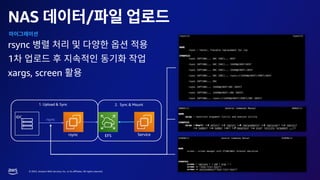 © 2023, Amazon Web Services, Inc. or its affiliates. All rights reserved.
NAS /
rsync
1
xargs, screen
IDC
rsync EFS Service
1. Upload & Sync 2. Sync & Mount
rsync
 