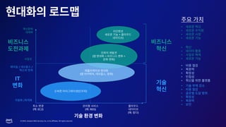 © 2023, Amazon Web Services, Inc. or its affiliates. All rights reserved.
+
)
/
( : EC2) ( : RDS)
( : )
( + +
)
( , , )
( )
IT
/ /
•
•
•
•
•
•
•
•
•
•
•
•
•
•
•
•
•
•
•
 