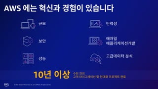 © 2023, Amazon Web Services, Inc. or its affiliates. All rights reserved.
AWS
10
 