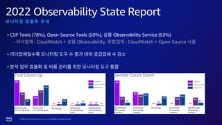 © 2023, Amazon Web Services, Inc. or its affiliates. All rights reserved.
2022 Observability State Report
• CSP Tools (78%), Open-Source Tools (59%), Observability Service (53%)
: CloudWatch + Observability, : CloudWatch + Open-Source
•
•
 