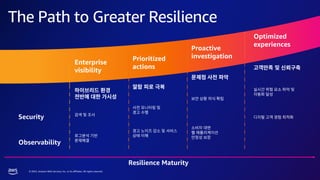 © 2023, Amazon Web Services, Inc. or its affiliates. All rights reserved.
The Path to Greater Resilience
Enterprise
visibility
Prioritized
actions
Proactive
investigation
Optimized
experiences
Security
Observability
Resilience Maturity
 