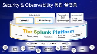 © 2023, Amazon Web Services, Inc. or its affiliates. All rights reserved.
Security & Observability
Public
Clouds
On-Prem
Data Centers
Edge
Third-Party
Tools
Apps /
Services
Splunk-Built Community-
Built
Custom-Built
Security Observability
2,800+
Splunkbase apps
Build for your
unique needs
Events | Logs | Metrics | Traces
 