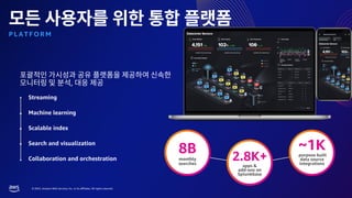 © 2023, Amazon Web Services, Inc. or its affiliates. All rights reserved.
,
P L A T F O R M
Streaming
Machine learning
Scalable index
Search and visualization
Collaboration and orchestration 2.8K+
apps &
add-ons on
Splunkbase
~1K
purpose built
data source
integrations
8B
monthly
searches
 