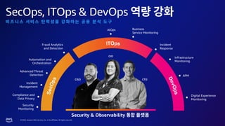 © 2023, Amazon Web Services, Inc. or its affiliates. All rights reserved.
SecOps, ITOps & DevOps
CTO
CIO
CISO
Digital Experience
Monitoring
Infrastructure
Monitoring
Incident
Response
APM
Security
Monitoring
Advanced Threat
Detection
Incident
Management
Compliance and
Data Privacy
Fraud Analytics
and Detection
Automation and
Orchestration
FP
O
AIOps Business
Service Monitoring
Security & Observability
 