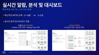© 2023, Amazon Web Services, Inc. or its affiliates. All rights reserved.
,
M T T D / M T T R
• MTTD : 5~10 2~5
•
Alerts
Automation
Analytics/Visualization
Poll
Poll
Poll
Separate
Systems
Poll
Data Science
Metrics Time Series Database Metrics
Analytics/Visualization
Alerts
Automation
Stream
Unifie
Platfo
Data Science
Metadata
Time Series
Stream
Seconds
→ Metric + Polling Time → +
 