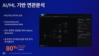 © 2023, Amazon Web Services, Inc. or its affiliates. All rights reserved.
AI/ML
• MTTR
• Connected and
contextualized data
• Pattern
detection
•
80%reduction
in MTTR
- Lenovo
 