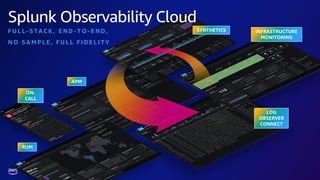 © 2023, Amazon Web Services, Inc. or its affiliates. All rights reserved.
Splunk Observability Cloud
F U L L - S T A C K , E N D - T O - E N D ,
N O S A M P L E , F U L L F I D E L I T Y
ON-
CALL
APM
RUM
SYNTHETICS INFRASTRUCTURE
MONITORING
LOG
OBSERVER
CONNECT
 