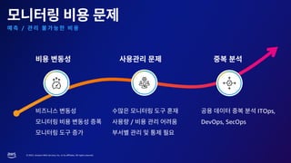 © 2023, Amazon Web Services, Inc. or its affiliates. All rights reserved.
/
/
ITOps,
DevOps, SecOps
 