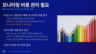 © 2023, Amazon Web Services, Inc. or its affiliates. All rights reserved.
•
•
▪ B2C Events, , Updates
Dynamic Infra & Services
▪ Peak – Host / Monitoring Data
•
 