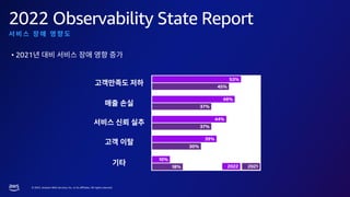 © 2023, Amazon Web Services, Inc. or its affiliates. All rights reserved.
2022 Observability State Report
• 2021
 