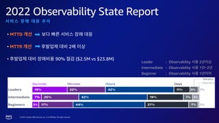 © 2023, Amazon Web Services, Inc. or its affiliates. All rights reserved.
2022 Observability State Report
• MTTD
• MTTR 2
• 90% ($2.5M vs $23.8M)
Leader : Observability 2
Intermediate : Observability 1 ~2
Beginner : Observability 1
 