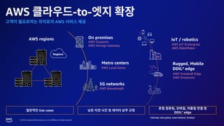 © 2023, Amazon Web Services, Inc. or its affiliates. All rights reserved.
AWS -to-
AWS
Metro centers
AWS regions
Regions
Use cases
Regions
5G networks
Metro centers
5G networks
On premises
AWS Outposts
AWS Storage Gateway
AWS Local Zones
AWS Wavelength
AWS Outposts
AWS Storage Gateway
AWS Local Zones
AWS Wavelength
IoT / robotics
Rugged, Mobile
DDIL* edge
AWS IoT Greengrass
AWS RoboMaker
AWS Snowball Edge
AWS Snowcone
* Denied, disrupted, intermittent, limited
, ,
DDIL* edge
IoT / robotics
Rugged, Mobile
DDIL* edge
AWS IoT Greengrass
AWS RoboMaker
AWS Snowball Edge
AWS Snowcone
* Denied, disrupted, intermittent, limited
 