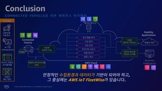 © 2023, Amazon Web Services, Inc. or its affiliates. All rights reserved.
Conclusion
C O N N E C T E D V E H I C L E
AI
Infotainment
AWS Cloud
Connected
Vehicle
Mobility
Applications
Edge
/
/
,
AWS IoT FleetWise .
 