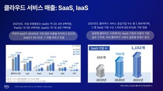 © 2023, Amazon Web Services, Inc. or its affiliates. All rights reserved.
 