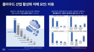 © 2023, Amazon Web Services, Inc. or its affiliates. All rights reserved.
 