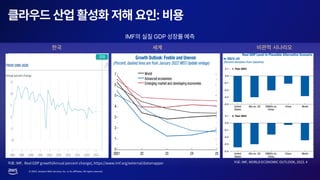 © 2023, Amazon Web Services, Inc. or its affiliates. All rights reserved.
 