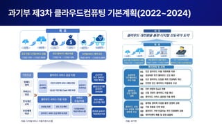 © 2023, Amazon Web Services, Inc. or its affiliates. All rights reserved.
 