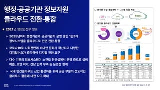 © 2023, Amazon Web Services, Inc. or its affiliates. All rights reserved.
 