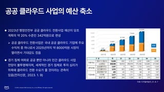 © 2023, Amazon Web Services, Inc. or its affiliates. All rights reserved.
 