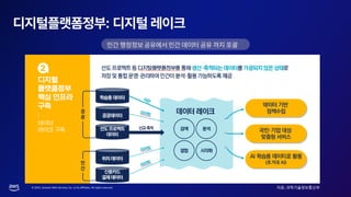 © 2023, Amazon Web Services, Inc. or its affiliates. All rights reserved.
 