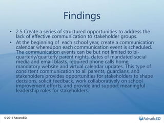 © 2015 AdvancED
Findings
• 2.5 Create a series of structured opportunities to address the
lack of effective communication to stakeholder groups.
• At the beginning of each school year, create a communication
calendar whereupon each communication event is scheduled.
The communication events can be but not limited to bi-
quarterly/quarterly parent nights, dates of mandated social
media and email blasts, required phone calls home,
mandatory website and virtual calendar updates. This type of
consistent communication to all parents, guardians, and
stakeholders provides opportunities for stakeholders to shape
decisions, solicit feedback, work collaboratively on school
improvement efforts, and provide and support meaningful
leadership roles for stakeholders.
14
 
