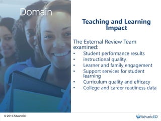 © 2015 AdvancED
Teaching and Learning
Impact
The External Review Team
examined:
• Student performance results
• instructional quality
• Learner and family engagement
• Support services for student
learning
• Curriculum quality and efficacy
• College and career readiness data
Domain
7
 