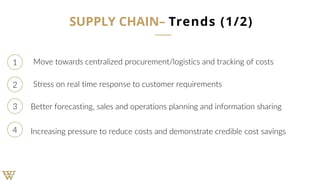 SUPPLY CHAIN– Trends (1/2)
1 Move towards centralized procurement/logistics and tracking of costs
2
Better forecasting, sales and operations planning and information sharing3
Stress on real time response to customer requirements
4 Increasing pressure to reduce costs and demonstrate credible cost savings
 