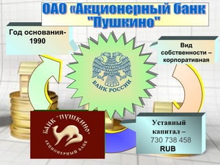Вид
собственности –
корпоративная
Уставный
капитал –
730 738 458
RUB
Год основания-
1990
 