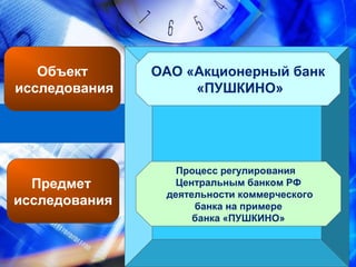 Объект
исследования
ОАО «Акционерный банк
«ПУШКИНО»
Процесс регулирования
Центральным банком РФ
деятельности коммерческого
банка на примере
банка «ПУШКИНО»
Предмет
исследования
 