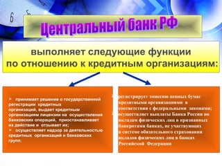выполняет следующие функции
по отношению к кредитным организациям:
 принимает решение о государственной
регистрации кредитных
организаций, выдает кредитным
организациям лицензии на осуществление
банковских операций, приостанавливает
их действие и отзывает их;
 осуществляет надзор за деятельностью
кредитных организаций и банковских
групп;
 регистрирует эмиссию ценных бумаг
кредитными организациями в
соответствии с федеральными законами;
 осуществляет выплаты Банка России по
вкладам физических лиц в признанных
банкротами банках, не участвующих
в системе обязательного страхования
вкладов физических лиц в банках
Российской Федерации.
 